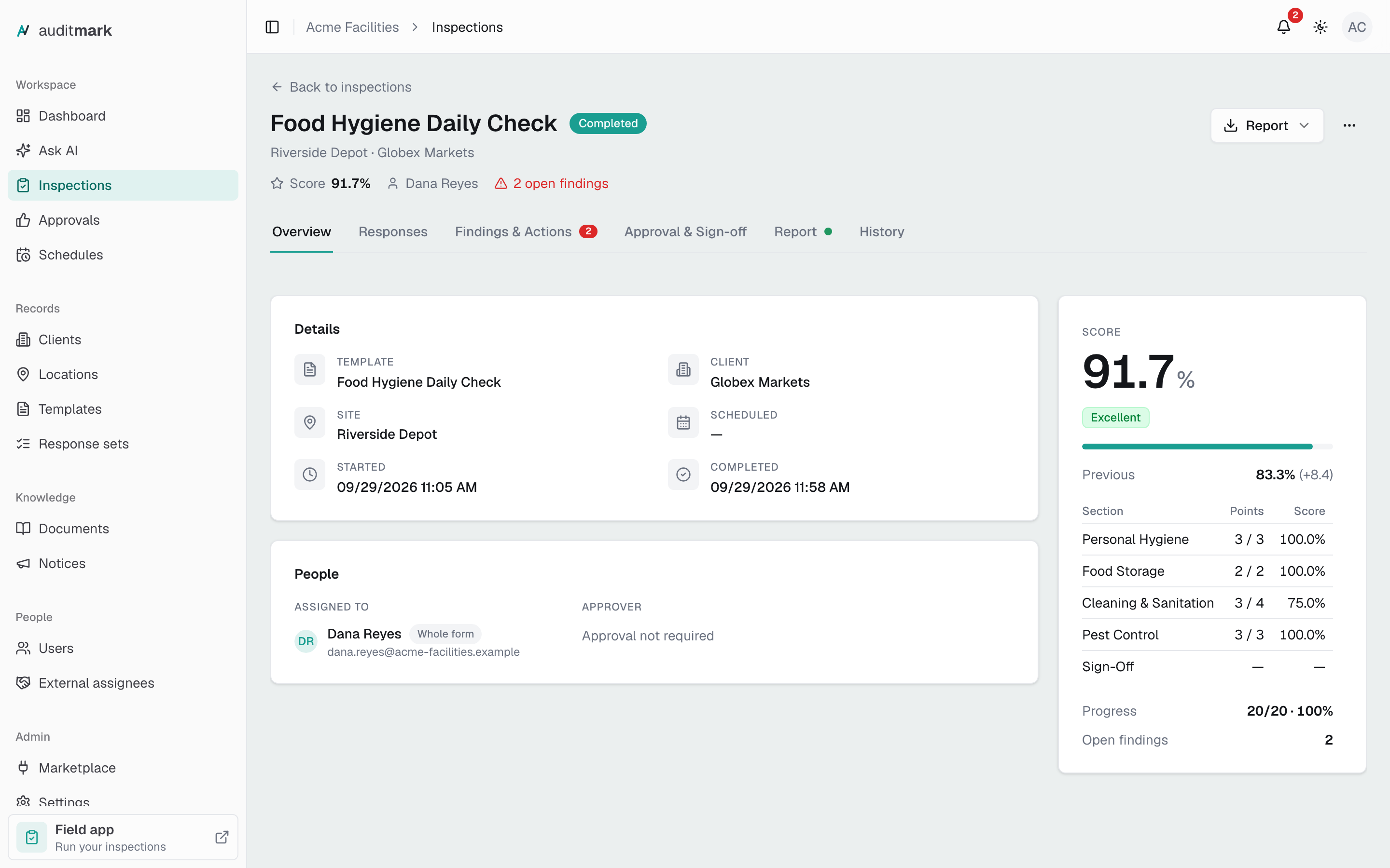 A completed inspection's Overview tab with its details, the people assigned, and the score card