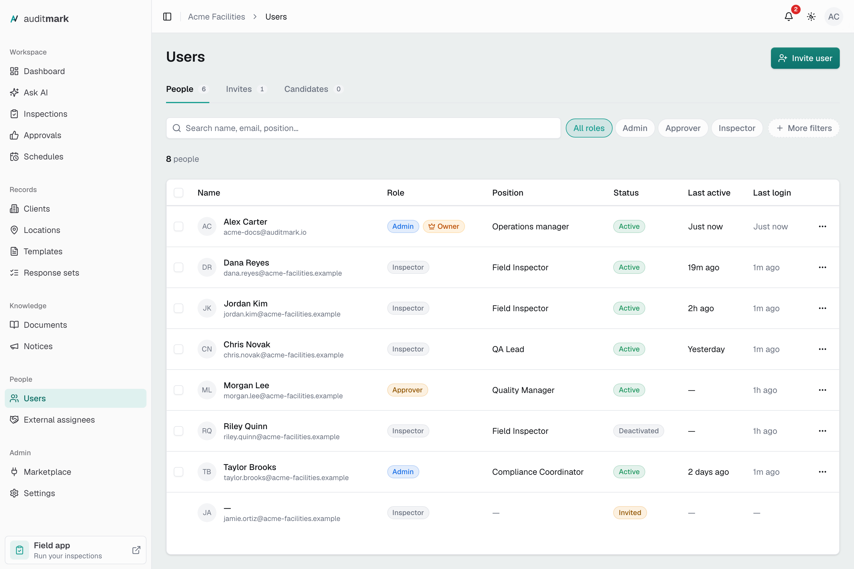 The People tab with each member's role, position, status, and last activity